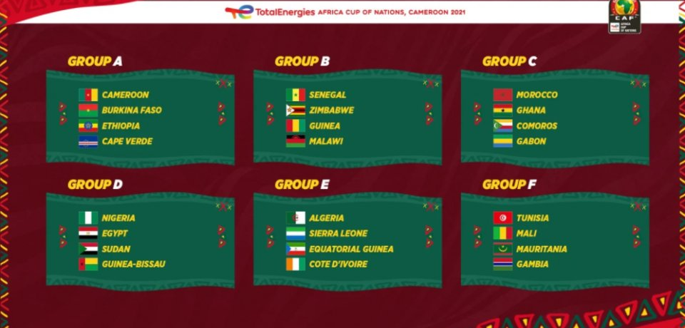 Grupos